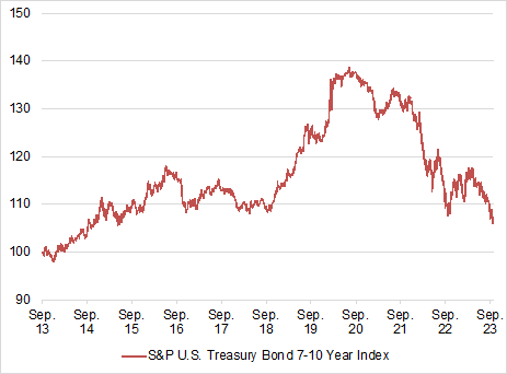 Neuwirth Finance - Chart Version 1