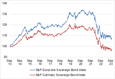 Neuwirth Finance - Chart Version 2