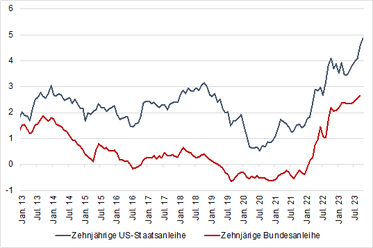 Neuwirth Finance - Chart Version 3