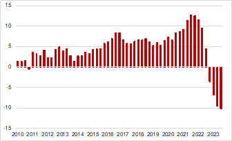 Neuwirth Finance - Chart Version 1