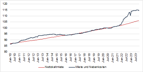 Neuwirth Finance - Chart Version 2