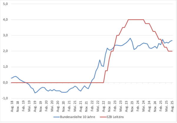 20251007 Abbildung 1
