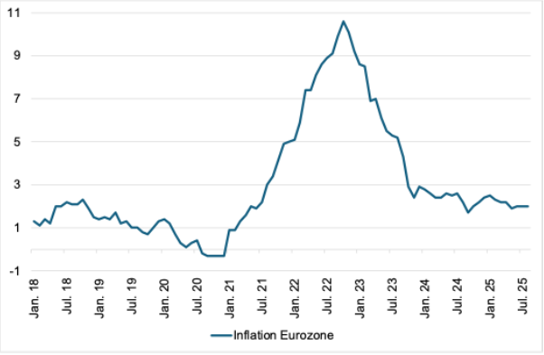 20251007 Abbildung 2