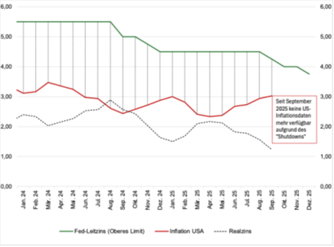 20251216 Abbildung 1