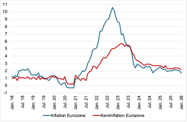 20260210 Abbildung 1